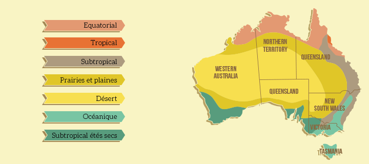 Climat en Australie